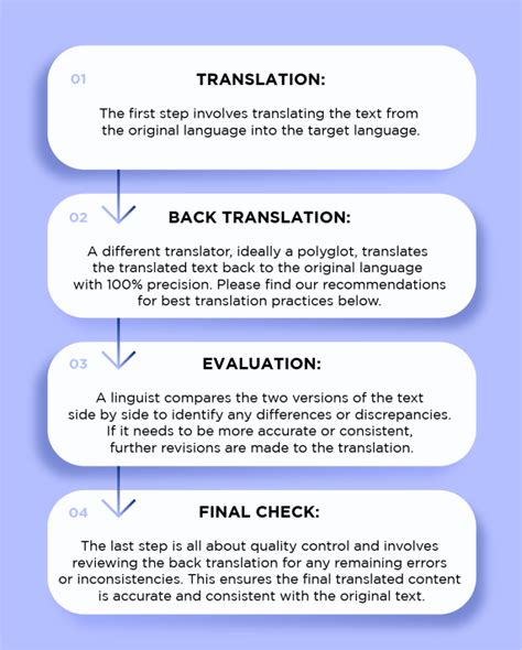 high-stakes assessment translation|Forward Translation and Back Translation: Do They Improve Translation.
